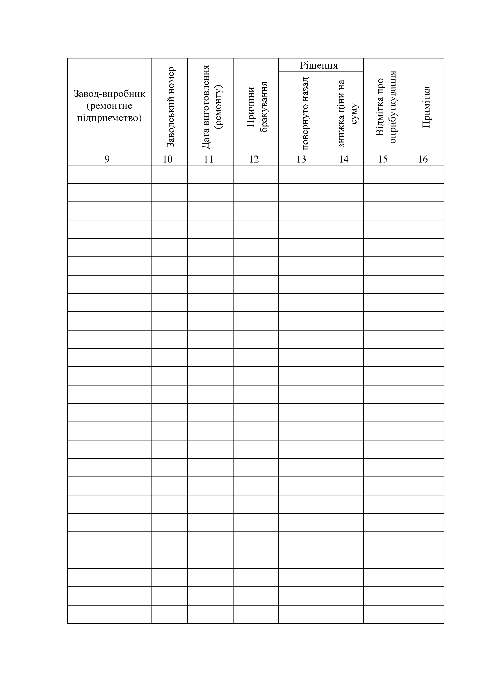 Книга обліку забракованого військового майна, додаток 32. Автор — Міністерство оборони України. 