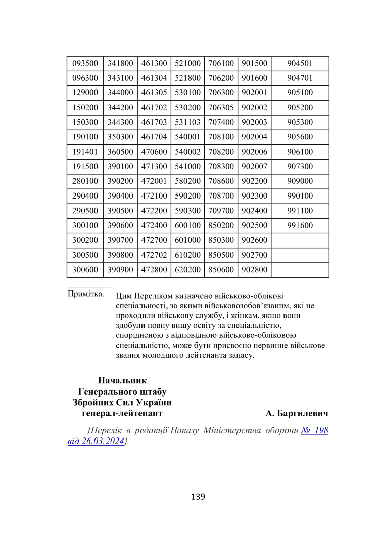 Наказ МОУ №444 — Перелік військово-облікових спеціальностей осіб офіцерського складу та Перелік військово-облікових спеціальностей, за якими може бути присвоєно первинне військове звання молодшого лейтенанта запасу