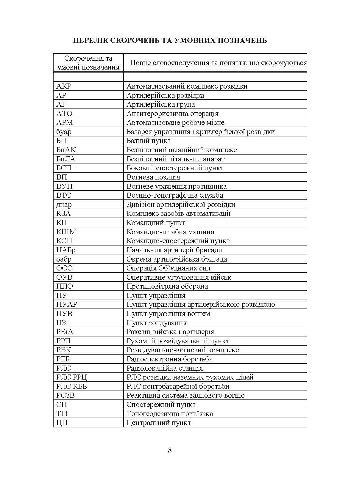 Бойове застосування дивізіону артилерійської розвідки (батареї управління і артилерійської розвідки). . 